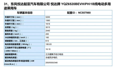 2020年第10批新能源車推廣目錄一汽大眾id4領(lǐng)銜